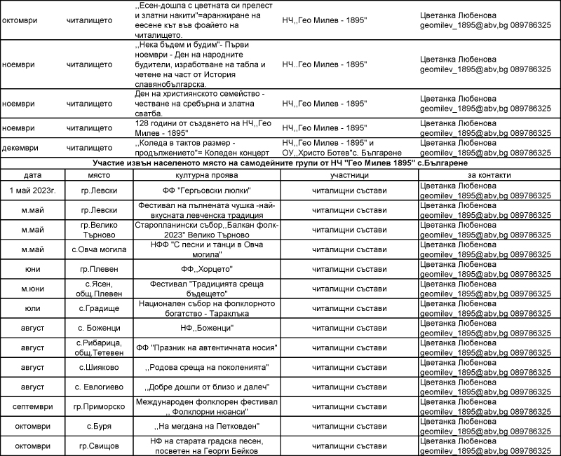 kk-obl-23-6