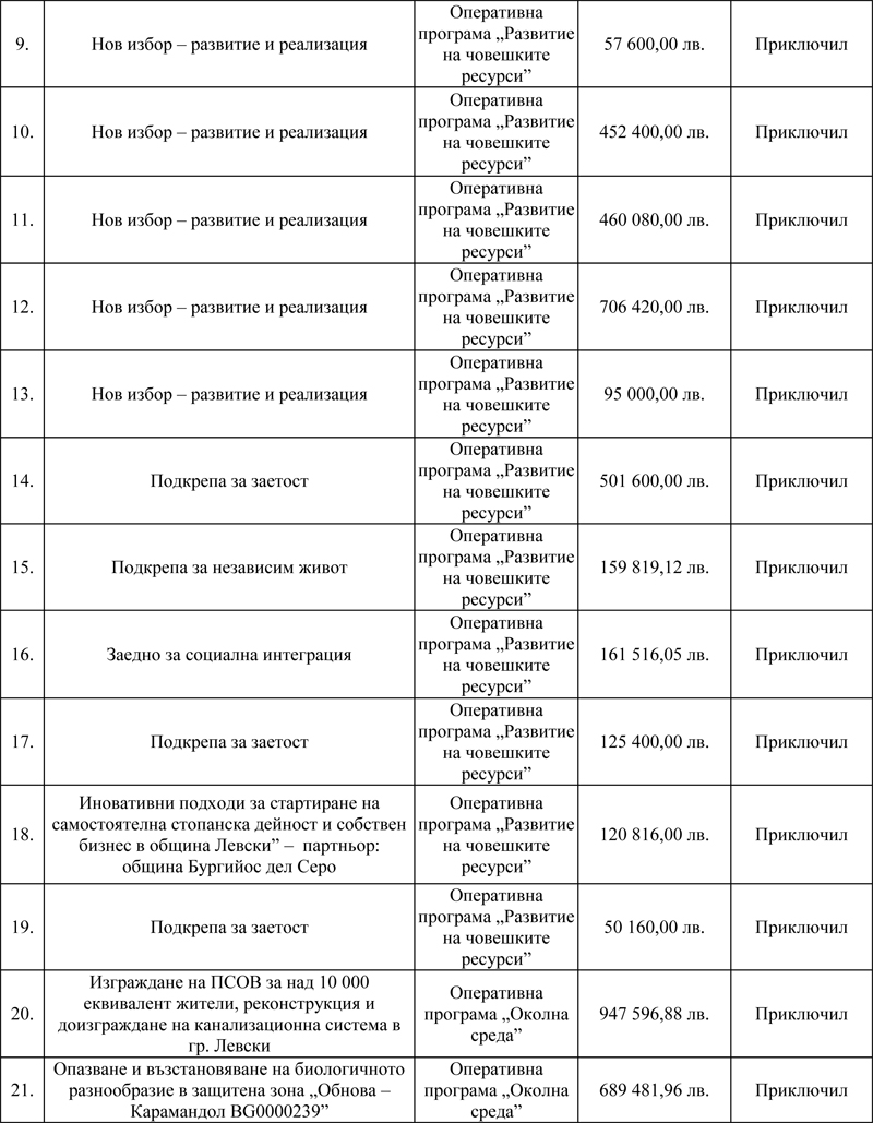 proekti-2